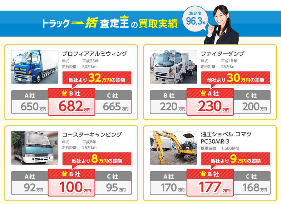 トラック一括査定王