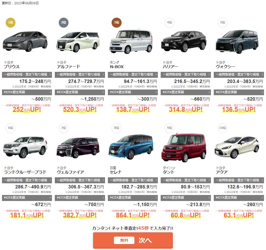 MOTA車買取実績（2023年6月6日）