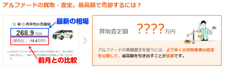 最新の車買取り相場を匿名かつ無料で直ぐに知りたい人はこれ