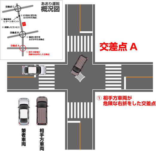 交差点A（あおり運転の始まり）