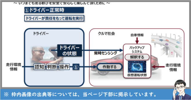 マツダ新技術コパイロット