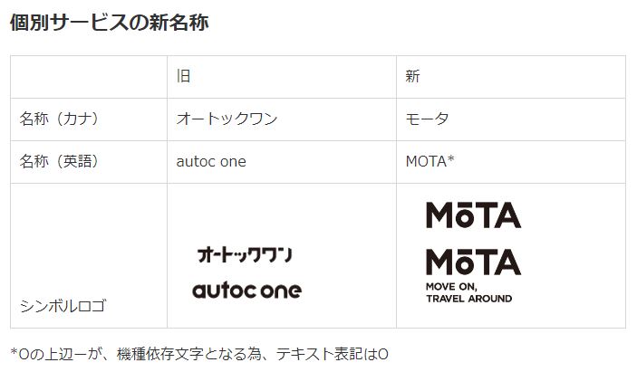 motaとは