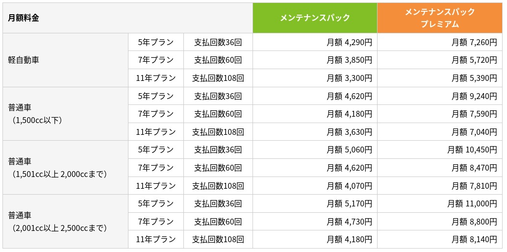 MOTAカーリース料金表2