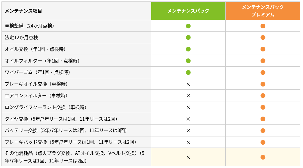 MOTAカーリース料金表1