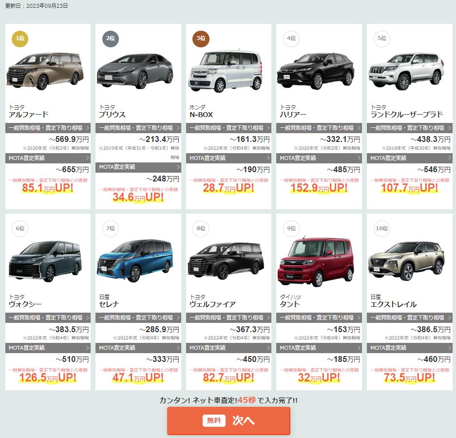 MOTA車買取実績（2023年9月23日）