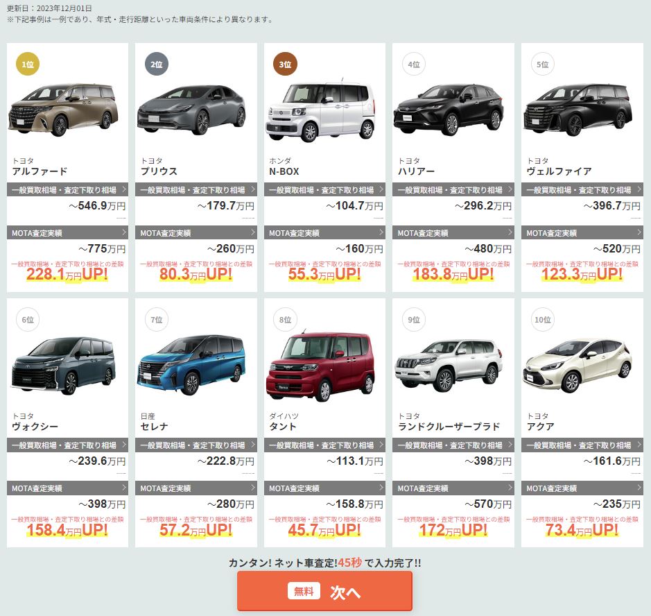 MOTA車買取実績（2023年12月1日）