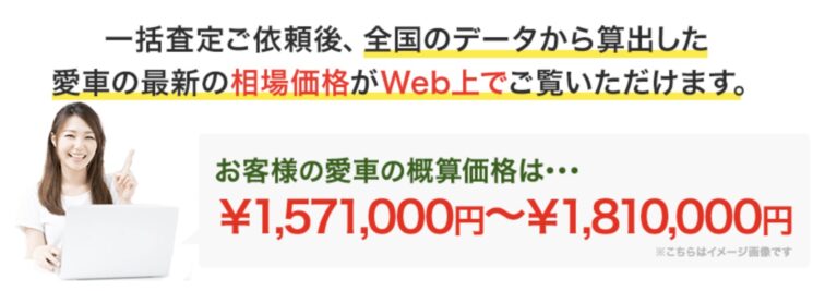 直ぐに相場が分かる