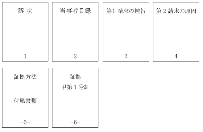 あおり運転の訴状の構成