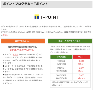 カーセブンのポイント還元