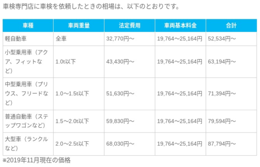 車検専門店の場合