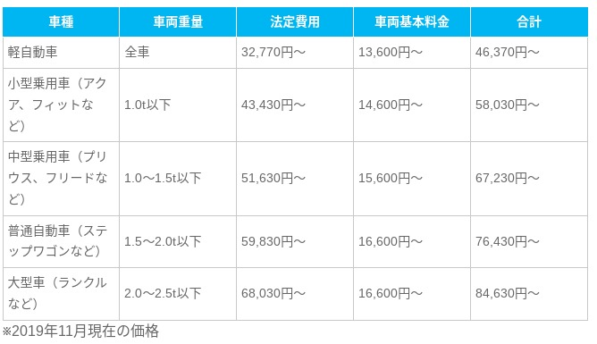 ガソリンスタンドの場合