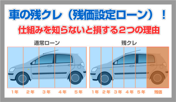 クレ 仕組み 残 実は損！？残クレ（残価設定クレジット)の仕組みとデメリット！