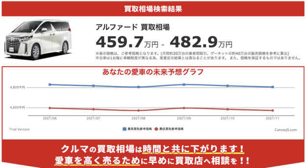 グーネット買取_結果