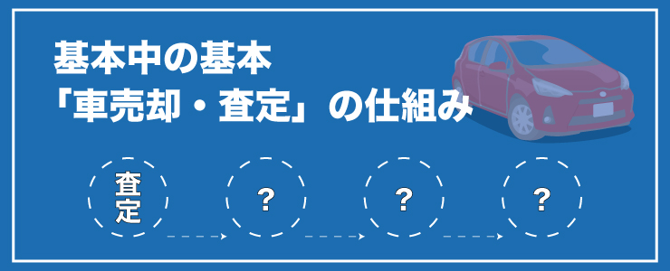 車売却・査定の仕組み